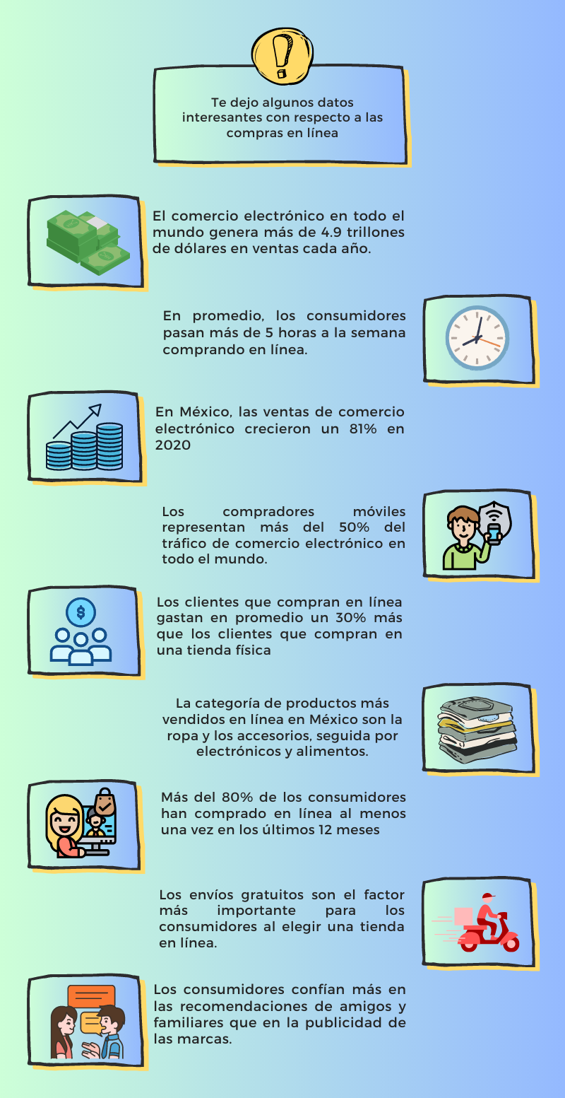 datos tienda en linea