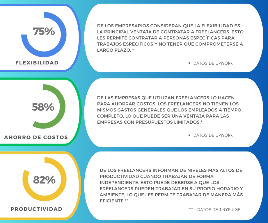 lamina con porcentajes